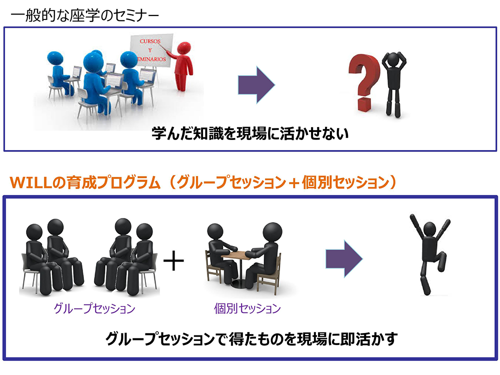 グループセッション+個別セッション